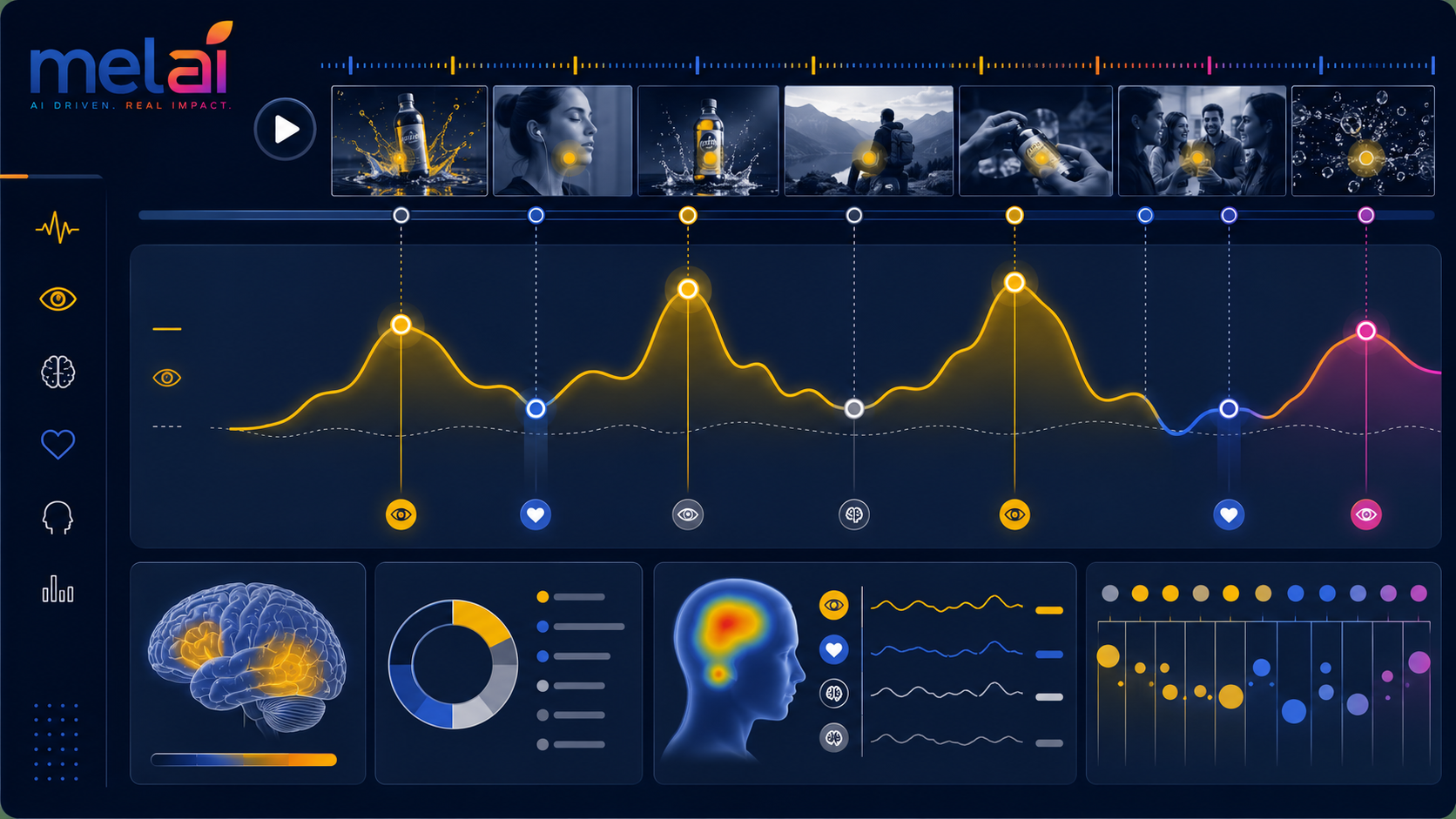 Timeline di analisi video second-by-second per neuromarketing operativo